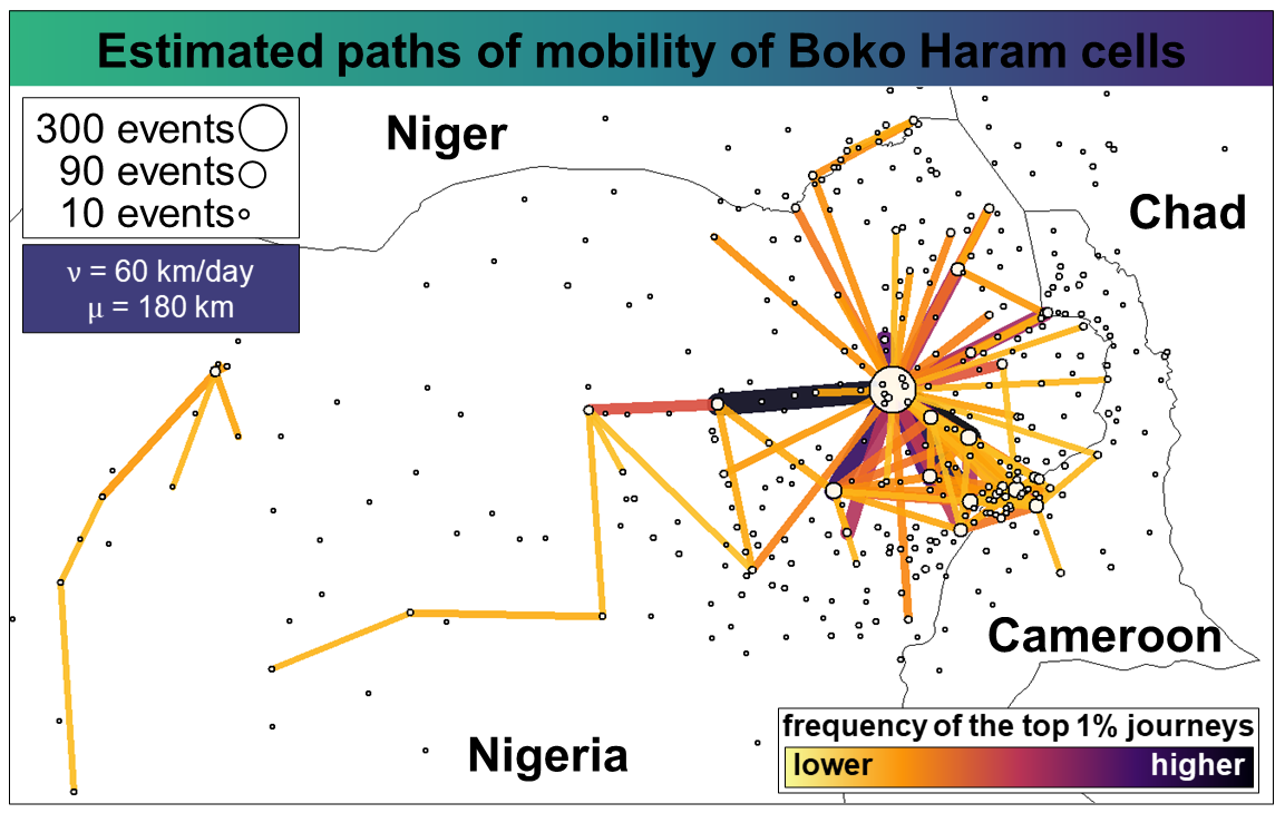 Mobility Analysis, Figure 2.